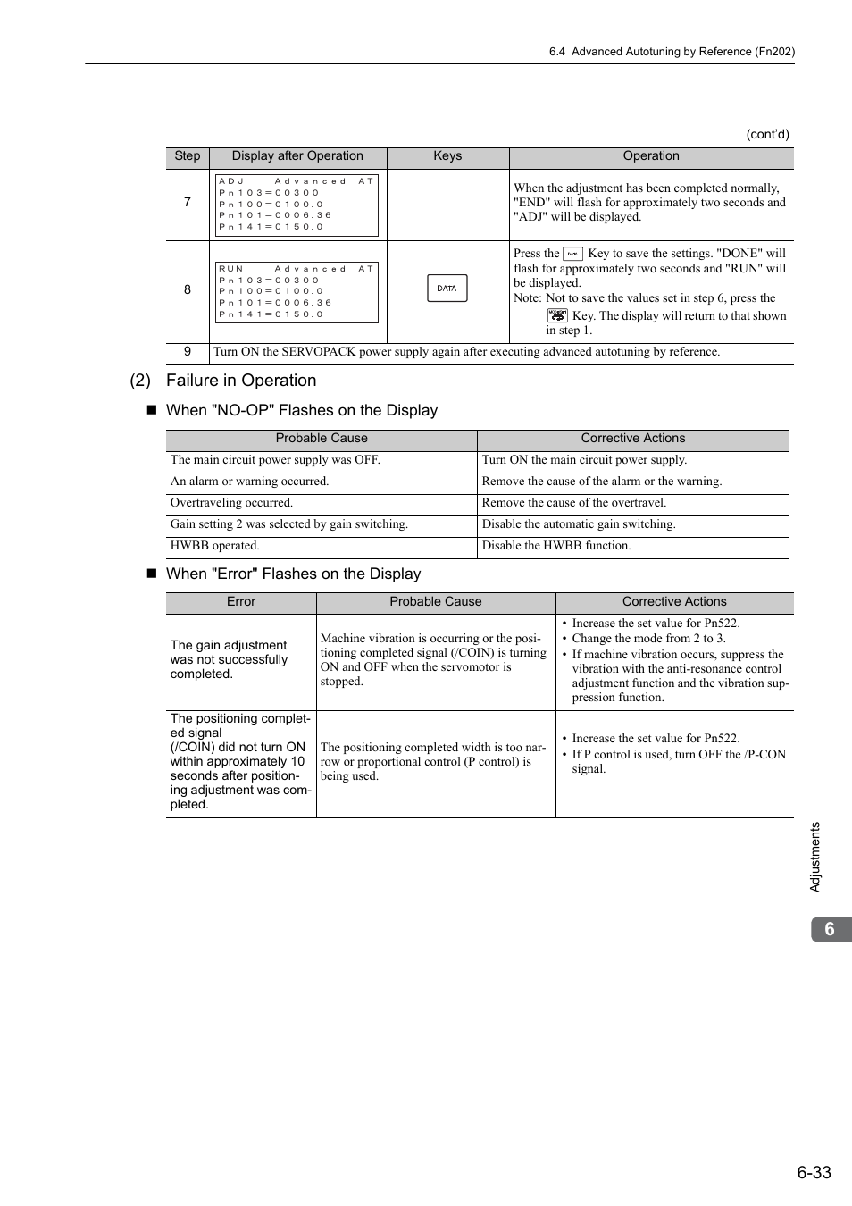 2) failure in operation | Yaskawa Sigma-5 User Manual: Design and Maintenance - Rotary Motors - Analog Voltage and Pulse Train Reference User Manual | Page 236 / 423