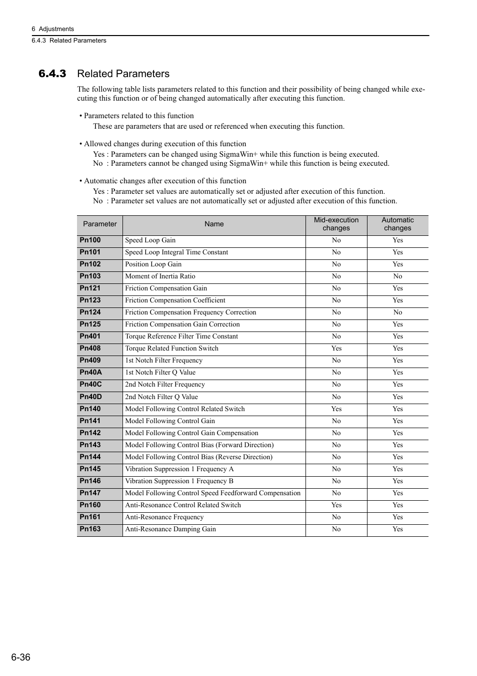 3 related parameters | Yaskawa Sigma-5 User Manual: Design and Maintenance - Rotary Motors - Analog Voltage and Pulse Train Reference User Manual | Page 239 / 423