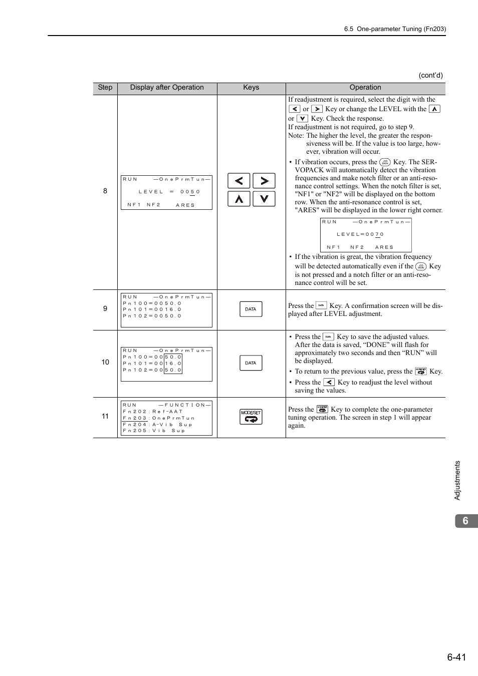 Yaskawa Sigma-5 User Manual: Design and Maintenance - Rotary Motors - Analog Voltage and Pulse Train Reference User Manual | Page 244 / 423