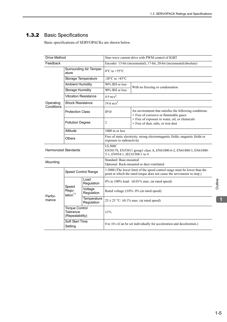 2 basic specifications | Yaskawa Sigma-5 User Manual: Design and Maintenance - Rotary Motors - Analog Voltage and Pulse Train Reference User Manual | Page 25 / 423