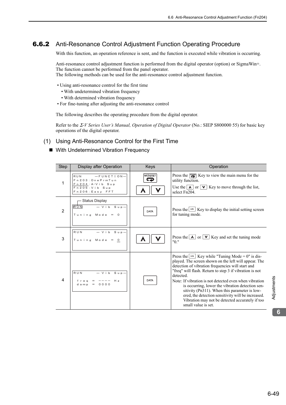 1) using anti-resonance control for the first time | Yaskawa Sigma-5 User Manual: Design and Maintenance - Rotary Motors - Analog Voltage and Pulse Train Reference User Manual | Page 252 / 423