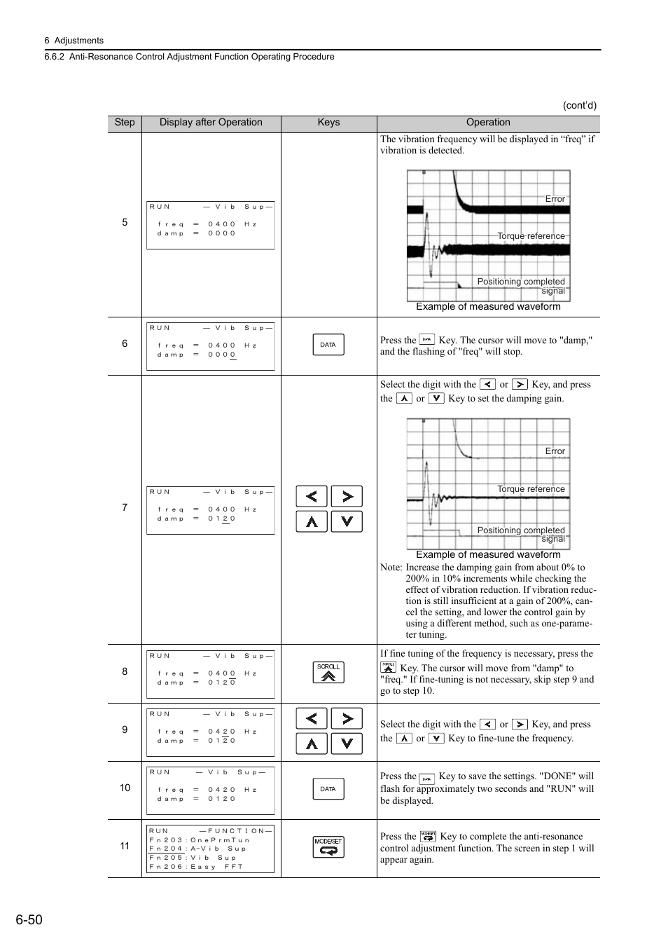 Ro- tati on | Yaskawa Sigma-5 User Manual: Design and Maintenance - Rotary Motors - Analog Voltage and Pulse Train Reference User Manual | Page 253 / 423