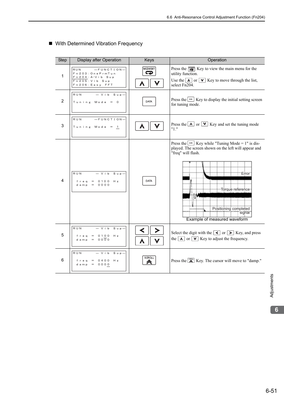 Ro- tati on, With determined vibration frequency | Yaskawa Sigma-5 User Manual: Design and Maintenance - Rotary Motors - Analog Voltage and Pulse Train Reference User Manual | Page 254 / 423