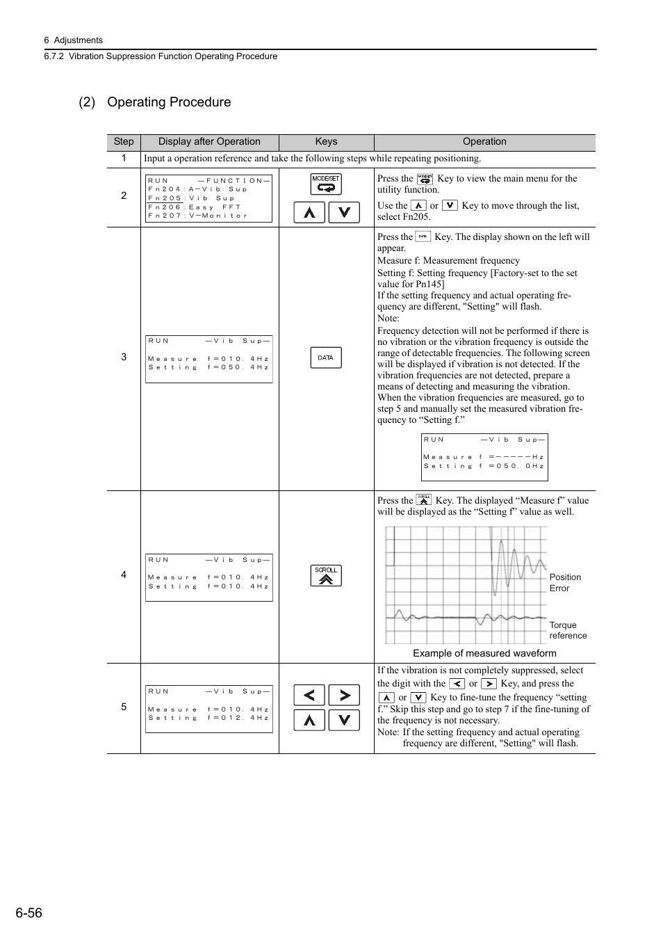 56 (2) operating procedure, Rota- tion | Yaskawa Sigma-5 User Manual: Design and Maintenance - Rotary Motors - Analog Voltage and Pulse Train Reference User Manual | Page 259 / 423