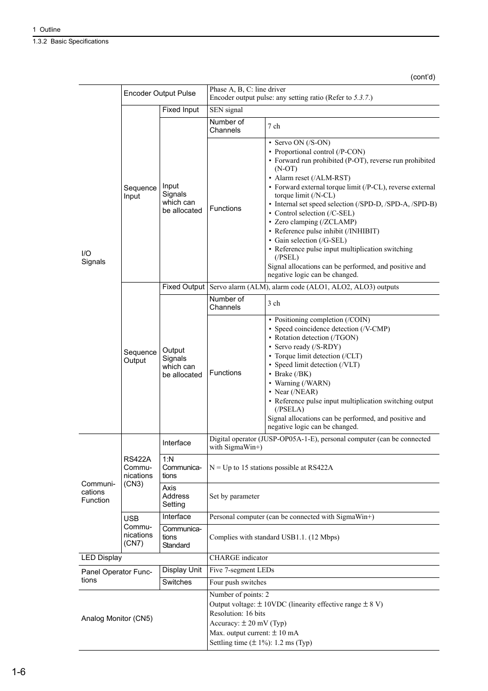 Yaskawa Sigma-5 User Manual: Design and Maintenance - Rotary Motors - Analog Voltage and Pulse Train Reference User Manual | Page 26 / 423
