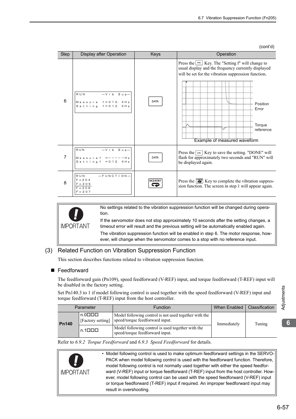 Rota- tion | Yaskawa Sigma-5 User Manual: Design and Maintenance - Rotary Motors - Analog Voltage and Pulse Train Reference User Manual | Page 260 / 423