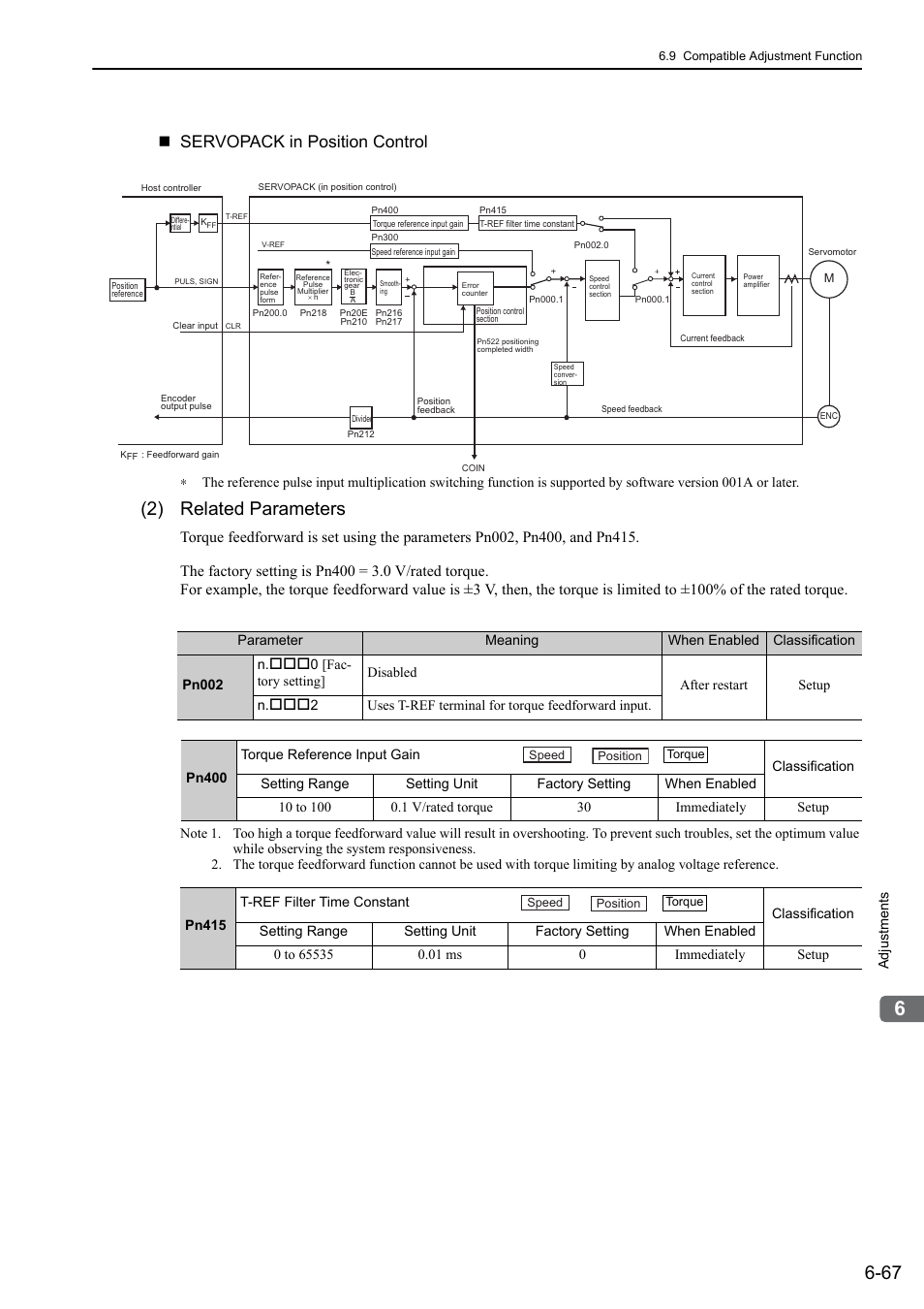 2) related parameters, Servopack in position control | Yaskawa Sigma-5 User Manual: Design and Maintenance - Rotary Motors - Analog Voltage and Pulse Train Reference User Manual | Page 270 / 423