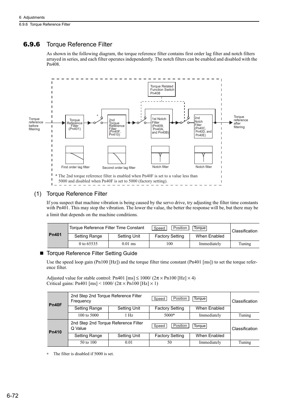 6 torque reference filter, 1) torque reference filter, Torque | Rotation, Reference filter setting guide | Yaskawa Sigma-5 User Manual: Design and Maintenance - Rotary Motors - Analog Voltage and Pulse Train Reference User Manual | Page 275 / 423