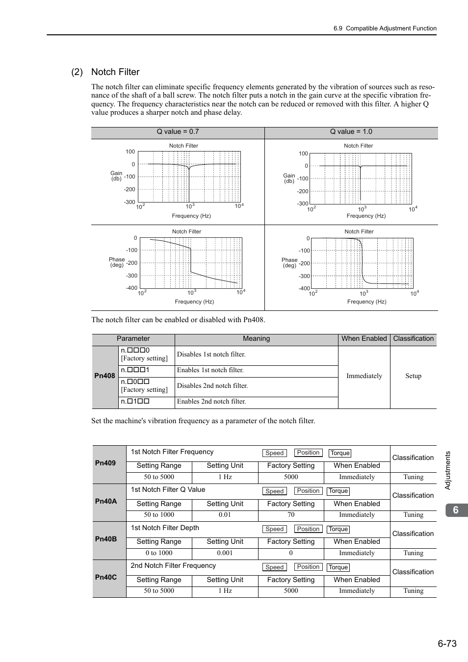 2) notch filter | Yaskawa Sigma-5 User Manual: Design and Maintenance - Rotary Motors - Analog Voltage and Pulse Train Reference User Manual | Page 276 / 423