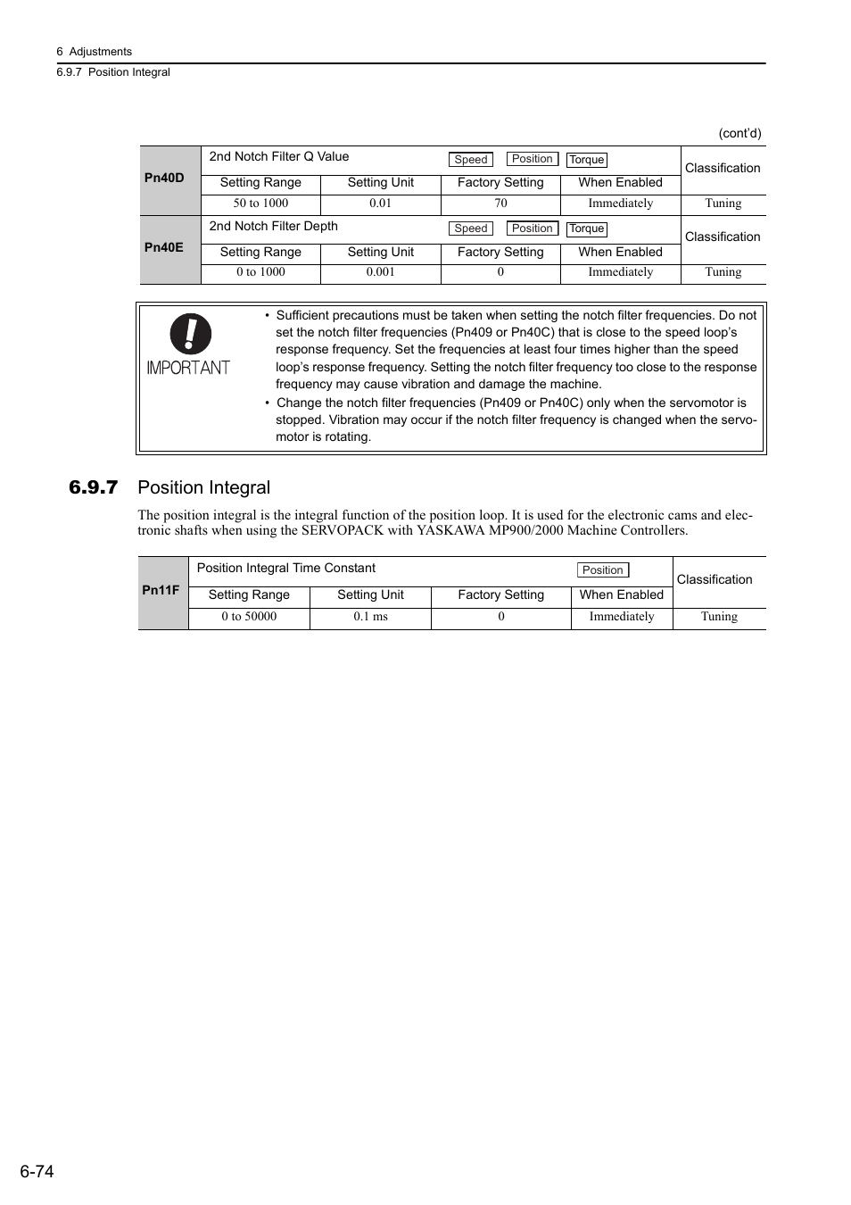 7 position integral | Yaskawa Sigma-5 User Manual: Design and Maintenance - Rotary Motors - Analog Voltage and Pulse Train Reference User Manual | Page 277 / 423