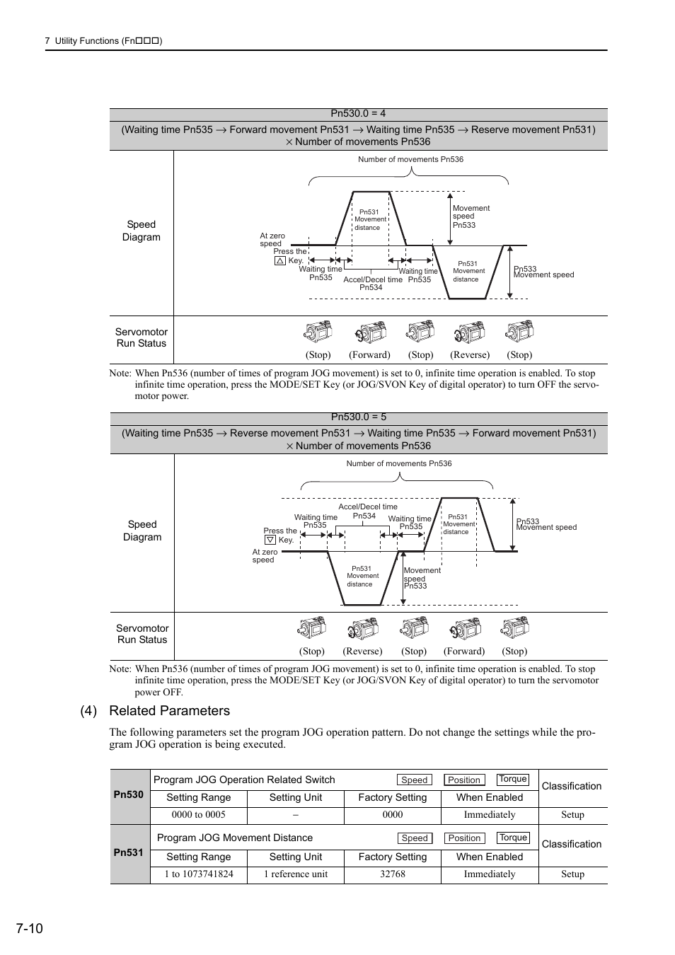 4) related parameters | Yaskawa Sigma-5 User Manual: Design and Maintenance - Rotary Motors - Analog Voltage and Pulse Train Reference User Manual | Page 287 / 423