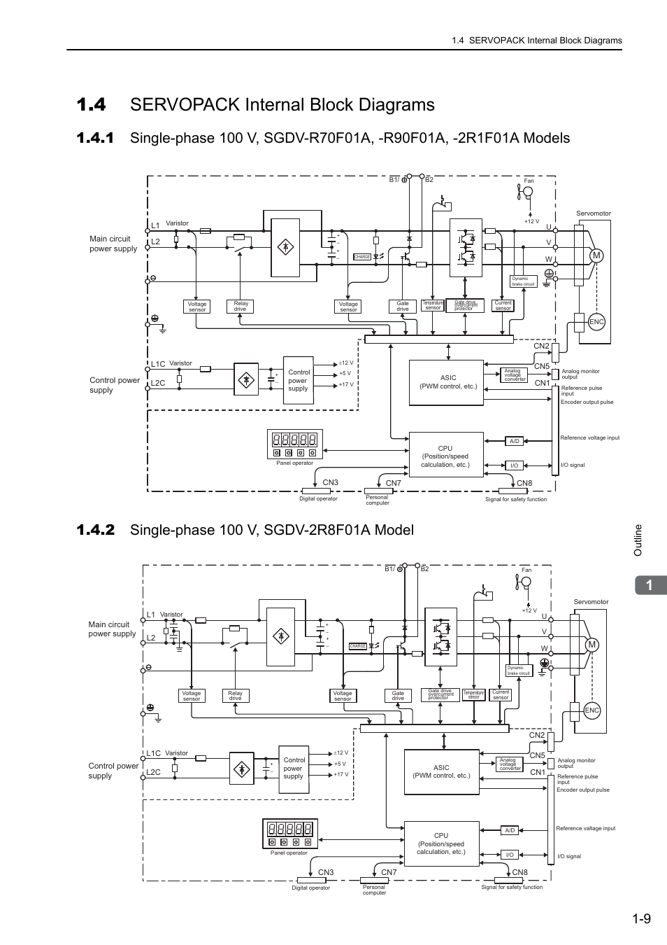 4 servopack internal block diagrams, 2 single-phase 100 v, sgdv-2r8f01a model, Analog | Outline | Yaskawa Sigma-5 User Manual: Design and Maintenance - Rotary Motors - Analog Voltage and Pulse Train Reference User Manual | Page 29 / 423