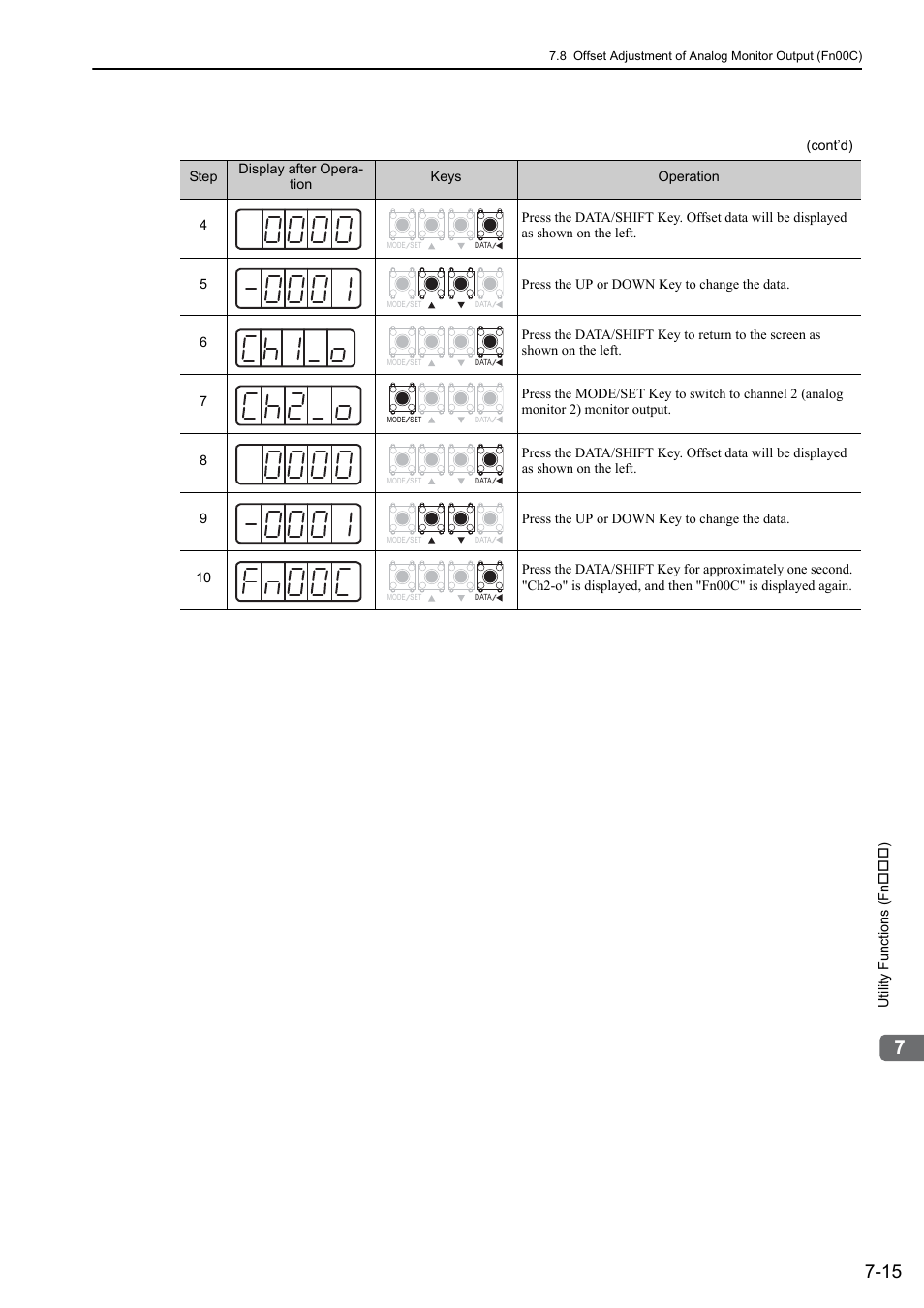 Yaskawa Sigma-5 User Manual: Design and Maintenance - Rotary Motors - Analog Voltage and Pulse Train Reference User Manual | Page 292 / 423