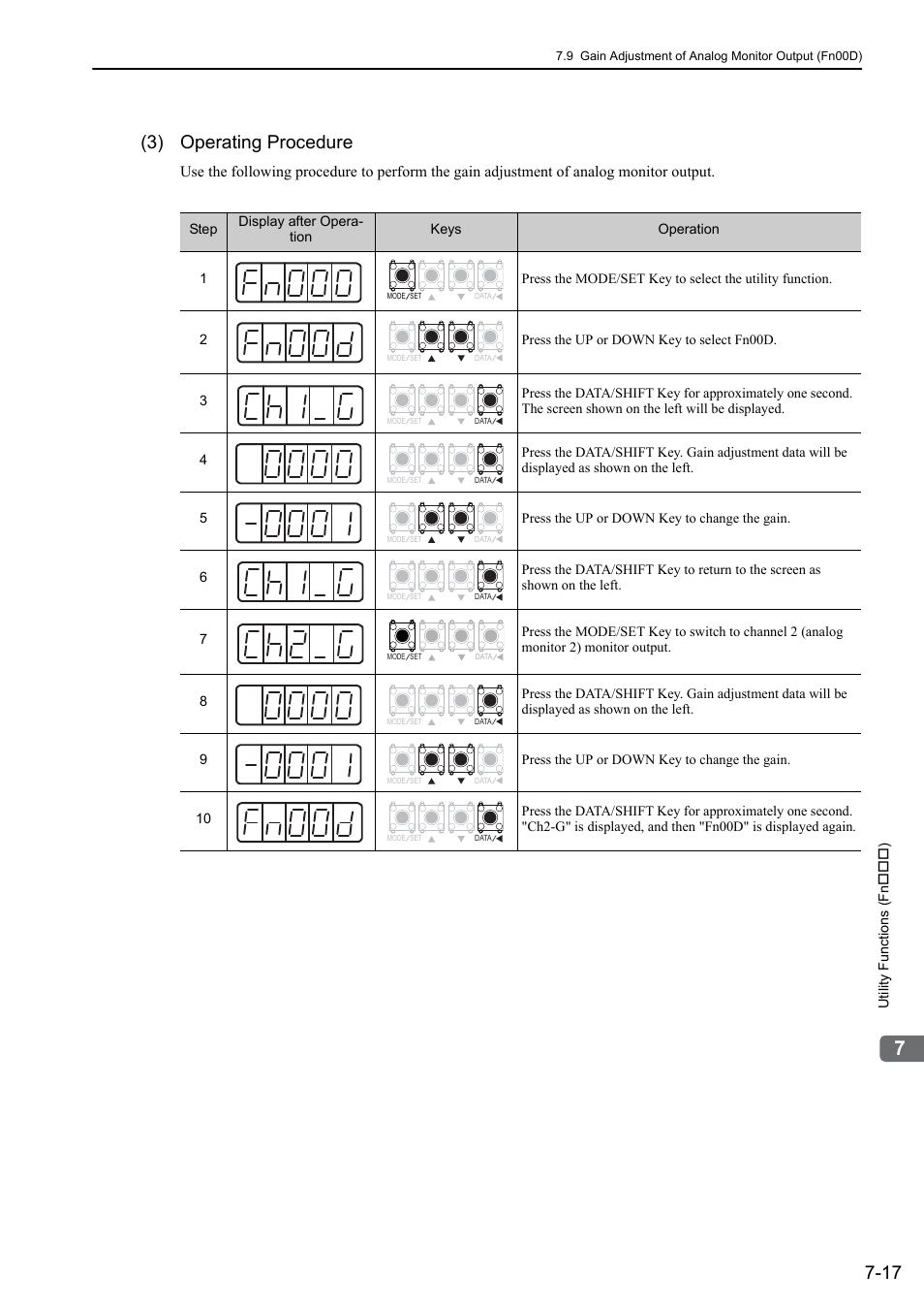 3) operating procedure | Yaskawa Sigma-5 User Manual: Design and Maintenance - Rotary Motors - Analog Voltage and Pulse Train Reference User Manual | Page 294 / 423