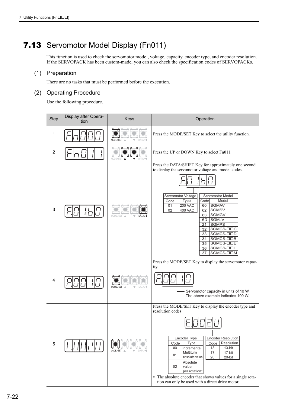 13 servomotor model display (fn011), 1) preparation, 2) operating procedure | Yaskawa Sigma-5 User Manual: Design and Maintenance - Rotary Motors - Analog Voltage and Pulse Train Reference User Manual | Page 299 / 423