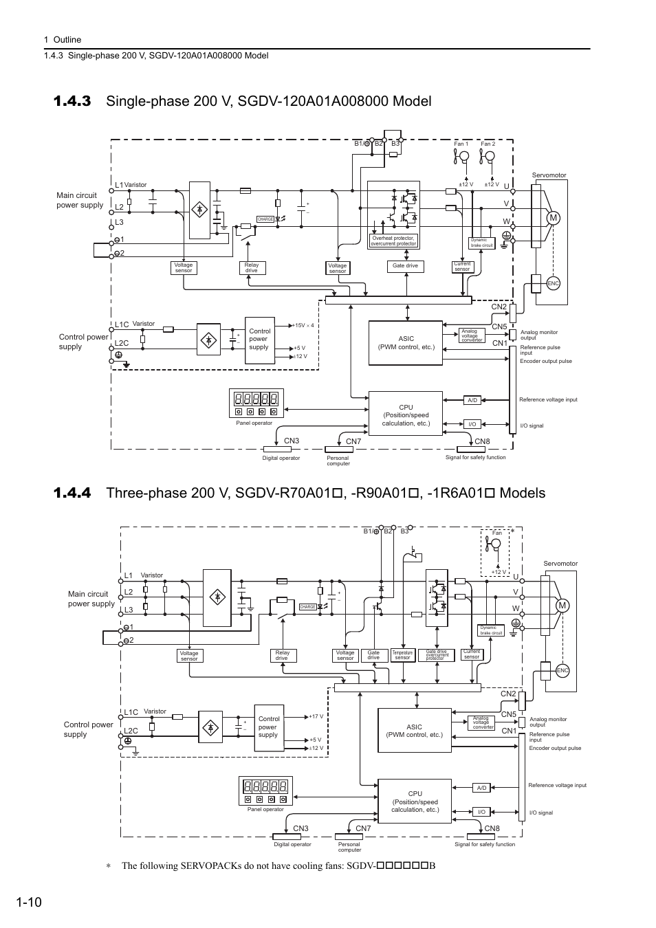 3 single-phase 200 v, sgdv-120a01a008000 model, Analog | Yaskawa Sigma-5 User Manual: Design and Maintenance - Rotary Motors - Analog Voltage and Pulse Train Reference User Manual | Page 30 / 423
