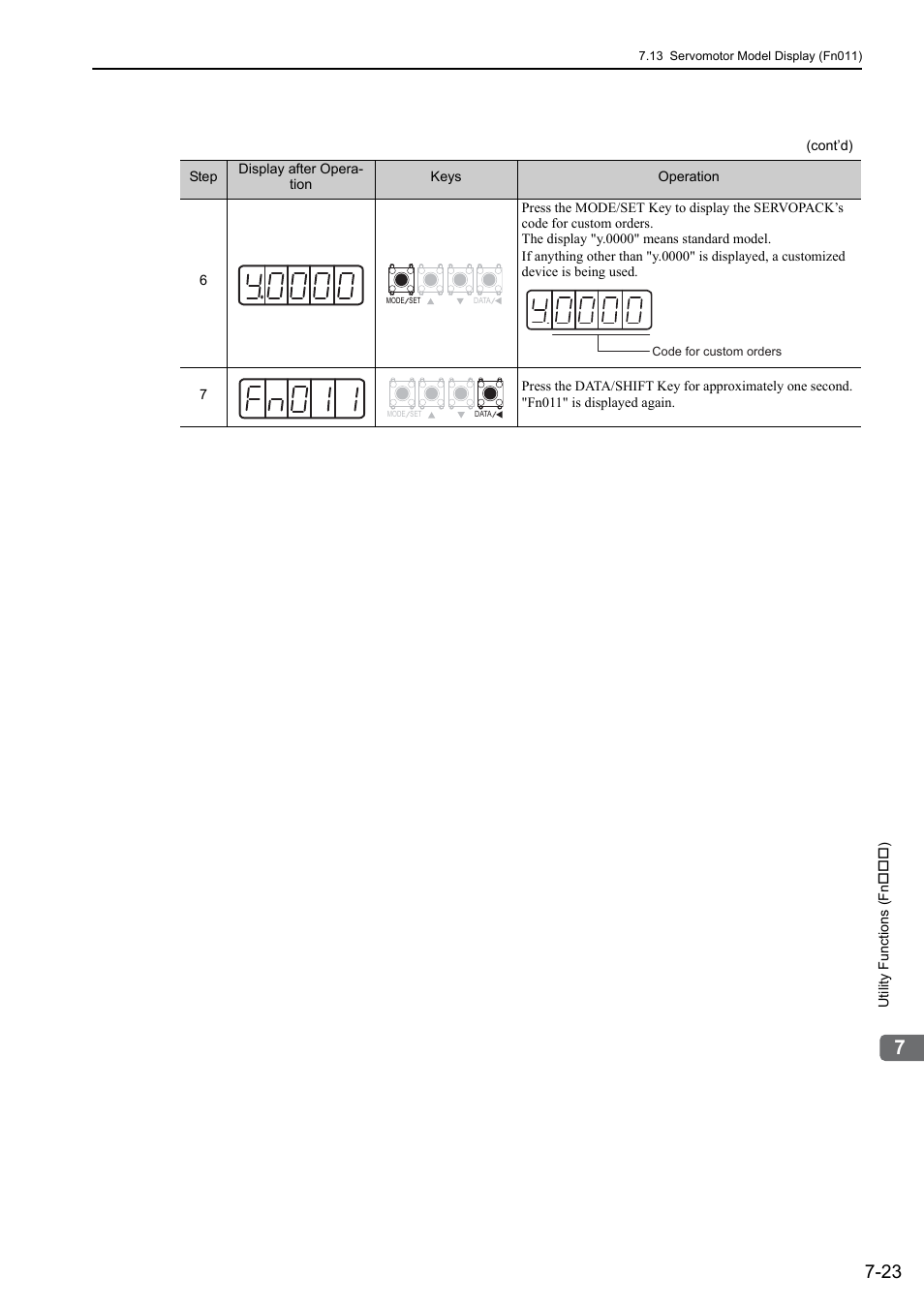 Yaskawa Sigma-5 User Manual: Design and Maintenance - Rotary Motors - Analog Voltage and Pulse Train Reference User Manual | Page 300 / 423