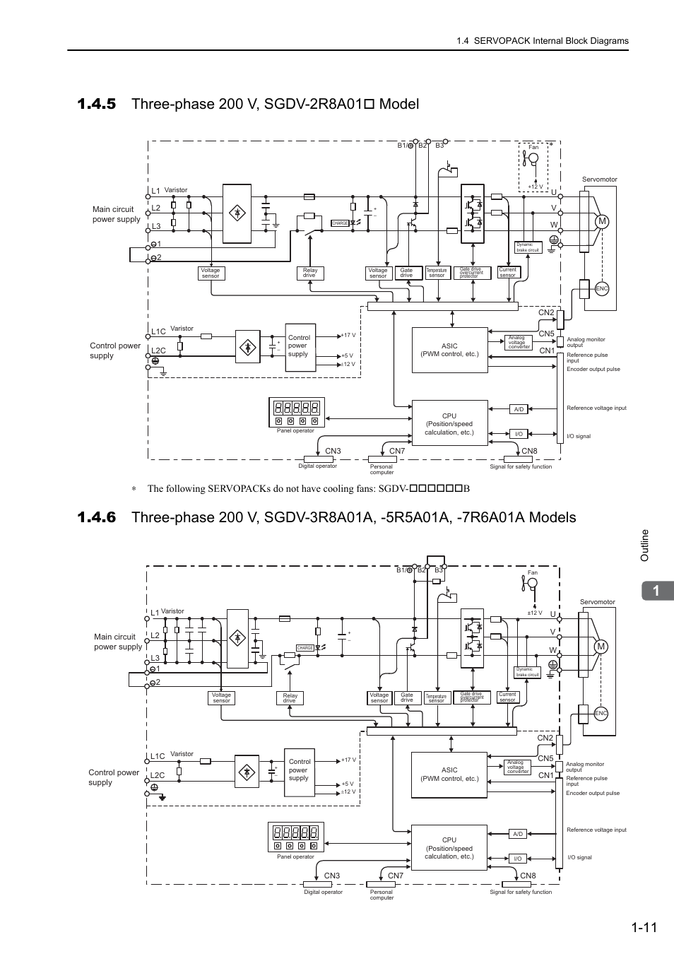 5 three-phase 200 v, sgdv-2r8a01* model, Analog, Outline | Yaskawa Sigma-5 User Manual: Design and Maintenance - Rotary Motors - Analog Voltage and Pulse Train Reference User Manual | Page 31 / 423