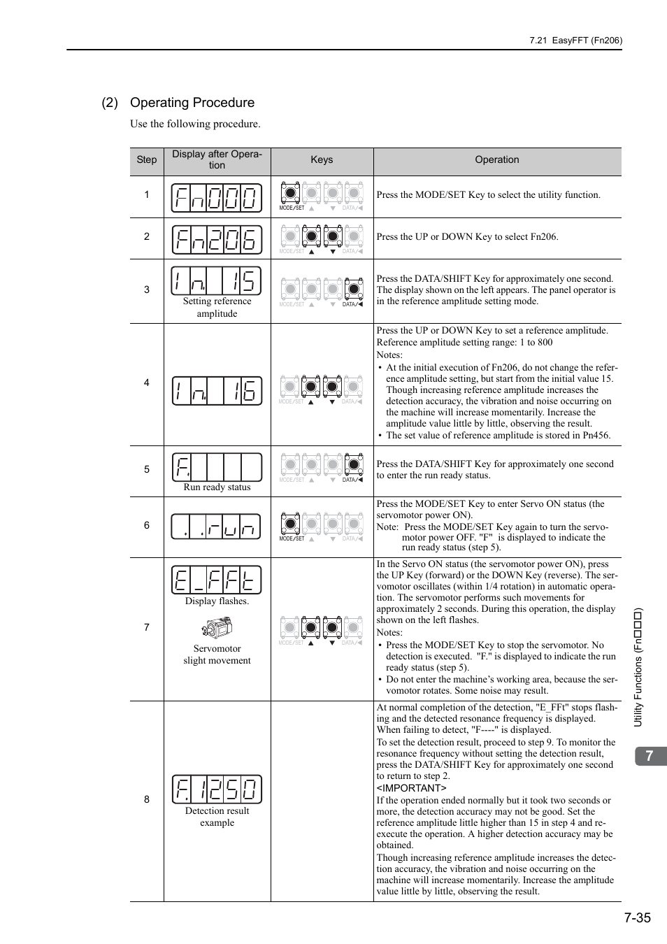2) operating procedure | Yaskawa Sigma-5 User Manual: Design and Maintenance - Rotary Motors - Analog Voltage and Pulse Train Reference User Manual | Page 312 / 423