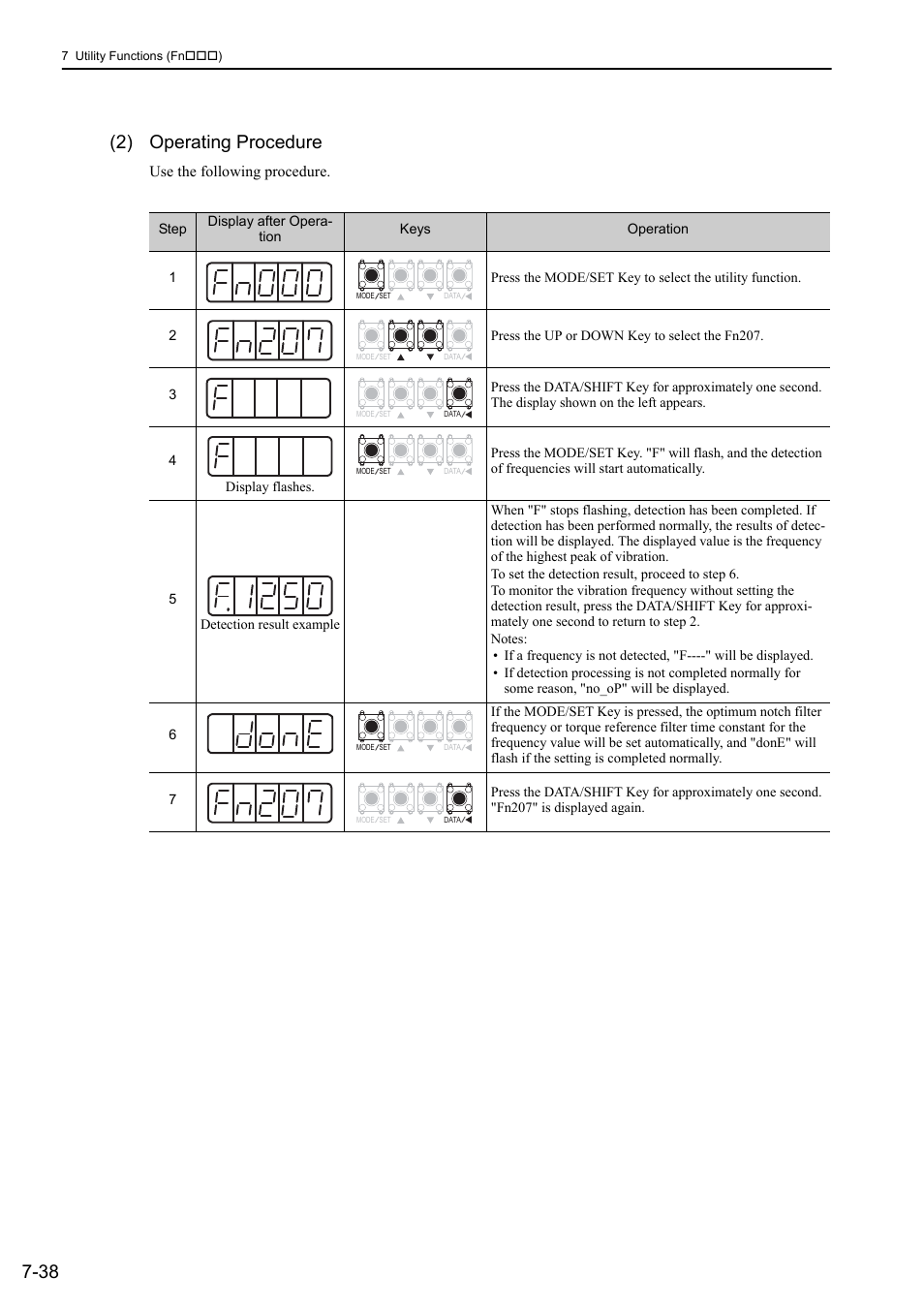 38 (2) operating procedure | Yaskawa Sigma-5 User Manual: Design and Maintenance - Rotary Motors - Analog Voltage and Pulse Train Reference User Manual | Page 315 / 423