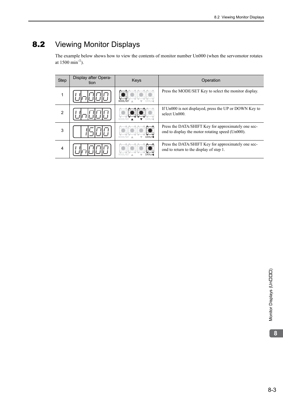 2 viewing monitor displays | Yaskawa Sigma-5 User Manual: Design and Maintenance - Rotary Motors - Analog Voltage and Pulse Train Reference User Manual | Page 319 / 423