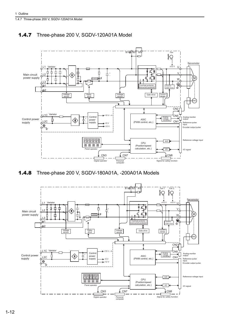 7 three-phase 200 v, sgdv-120a01a model, 8 three-phase 200 v, sgdv-180a01a, -200a01a models, Analog | Yaskawa Sigma-5 User Manual: Design and Maintenance - Rotary Motors - Analog Voltage and Pulse Train Reference User Manual | Page 32 / 423