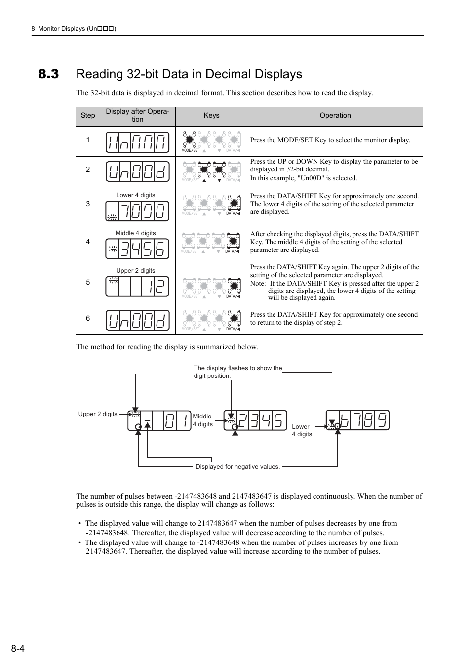 3 reading 32-bit data in decimal displays, Analog | Yaskawa Sigma-5 User Manual: Design and Maintenance - Rotary Motors - Analog Voltage and Pulse Train Reference User Manual | Page 320 / 423