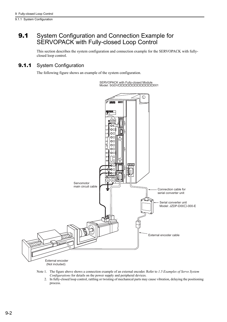 1 system configuration | Yaskawa Sigma-5 User Manual: Design and Maintenance - Rotary Motors - Analog Voltage and Pulse Train Reference User Manual | Page 328 / 423