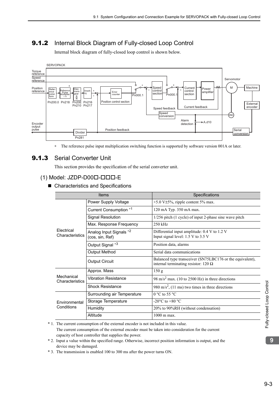 3 serial converter unit, 1) model: jzdp-d00 - -e, Characteristics and specifications | Yaskawa Sigma-5 User Manual: Design and Maintenance - Rotary Motors - Analog Voltage and Pulse Train Reference User Manual | Page 329 / 423