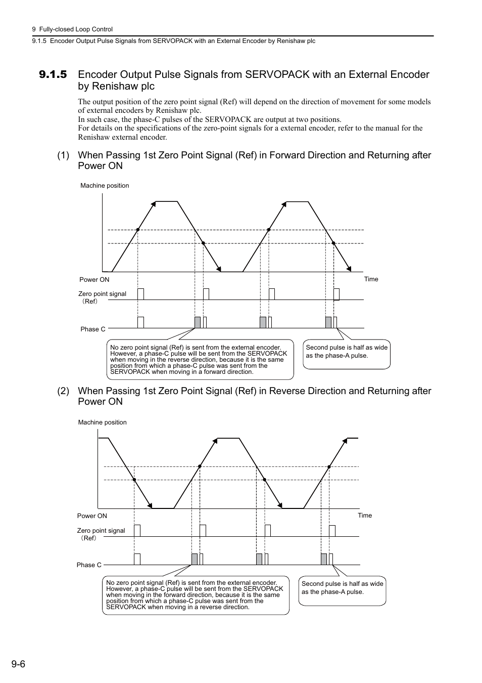 Rotation | Yaskawa Sigma-5 User Manual: Design and Maintenance - Rotary Motors - Analog Voltage and Pulse Train Reference User Manual | Page 332 / 423