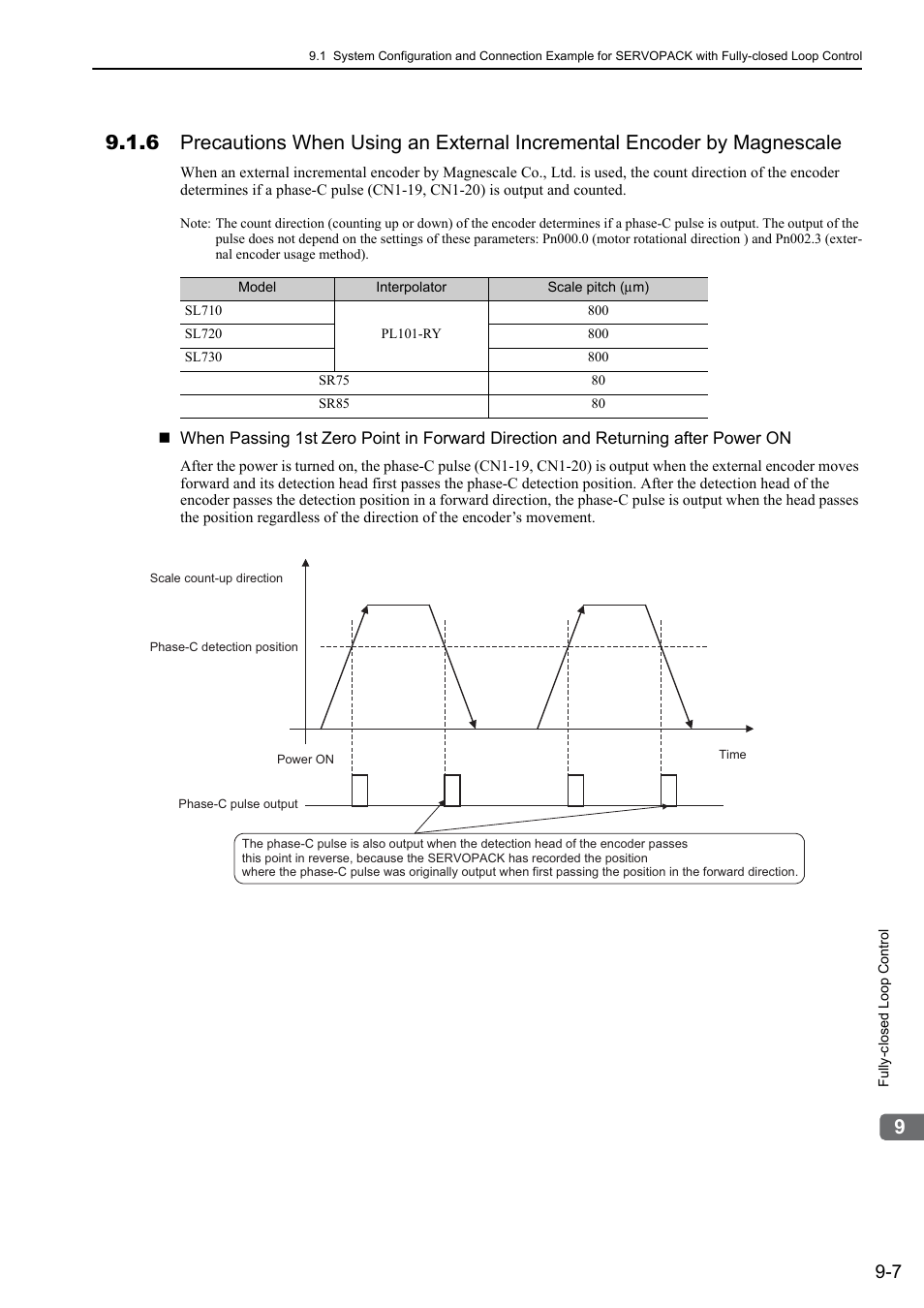 Rotation | Yaskawa Sigma-5 User Manual: Design and Maintenance - Rotary Motors - Analog Voltage and Pulse Train Reference User Manual | Page 333 / 423