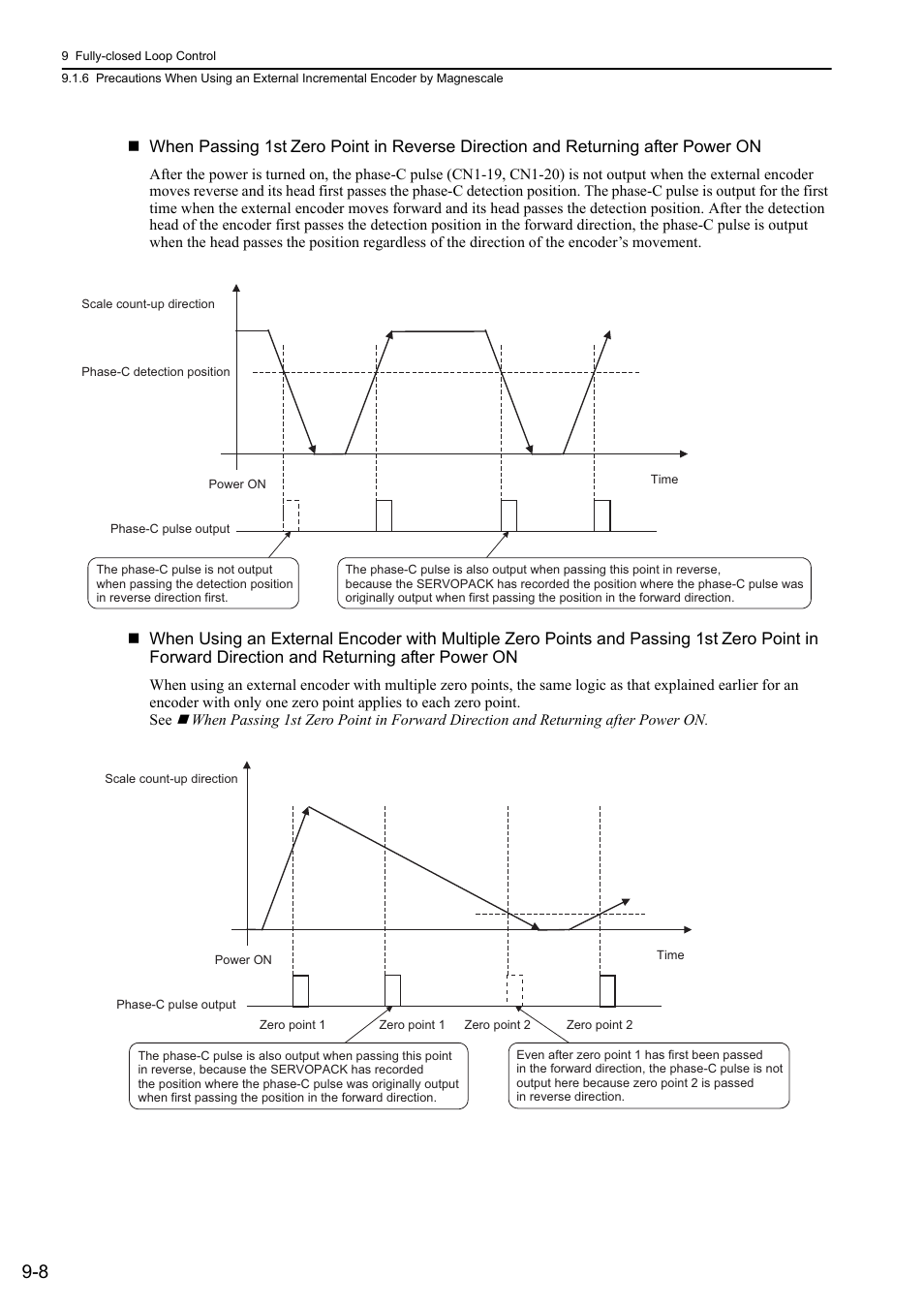 Rotation | Yaskawa Sigma-5 User Manual: Design and Maintenance - Rotary Motors - Analog Voltage and Pulse Train Reference User Manual | Page 334 / 423