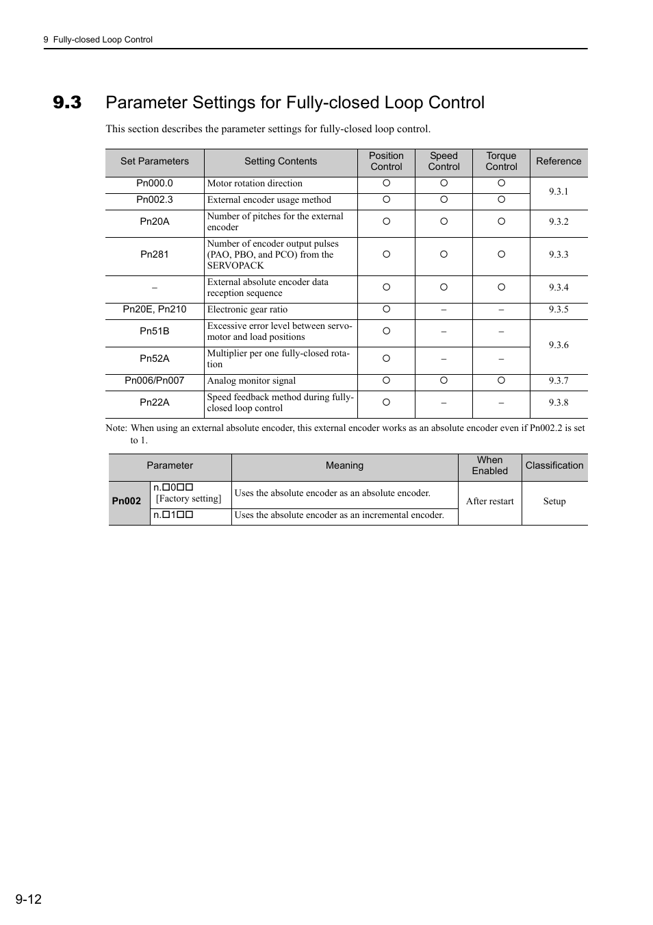 3 parameter settings for fully-closed loop control | Yaskawa Sigma-5 User Manual: Design and Maintenance - Rotary Motors - Analog Voltage and Pulse Train Reference User Manual | Page 338 / 423
