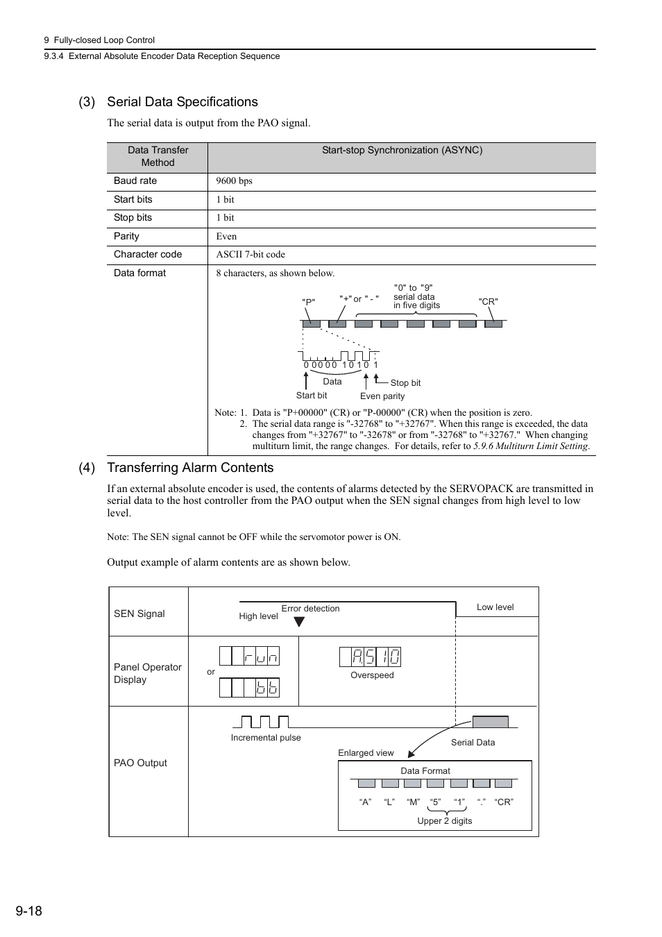 18 (3) serial data specifications, 4) transferring alarm contents | Yaskawa Sigma-5 User Manual: Design and Maintenance - Rotary Motors - Analog Voltage and Pulse Train Reference User Manual | Page 344 / 423