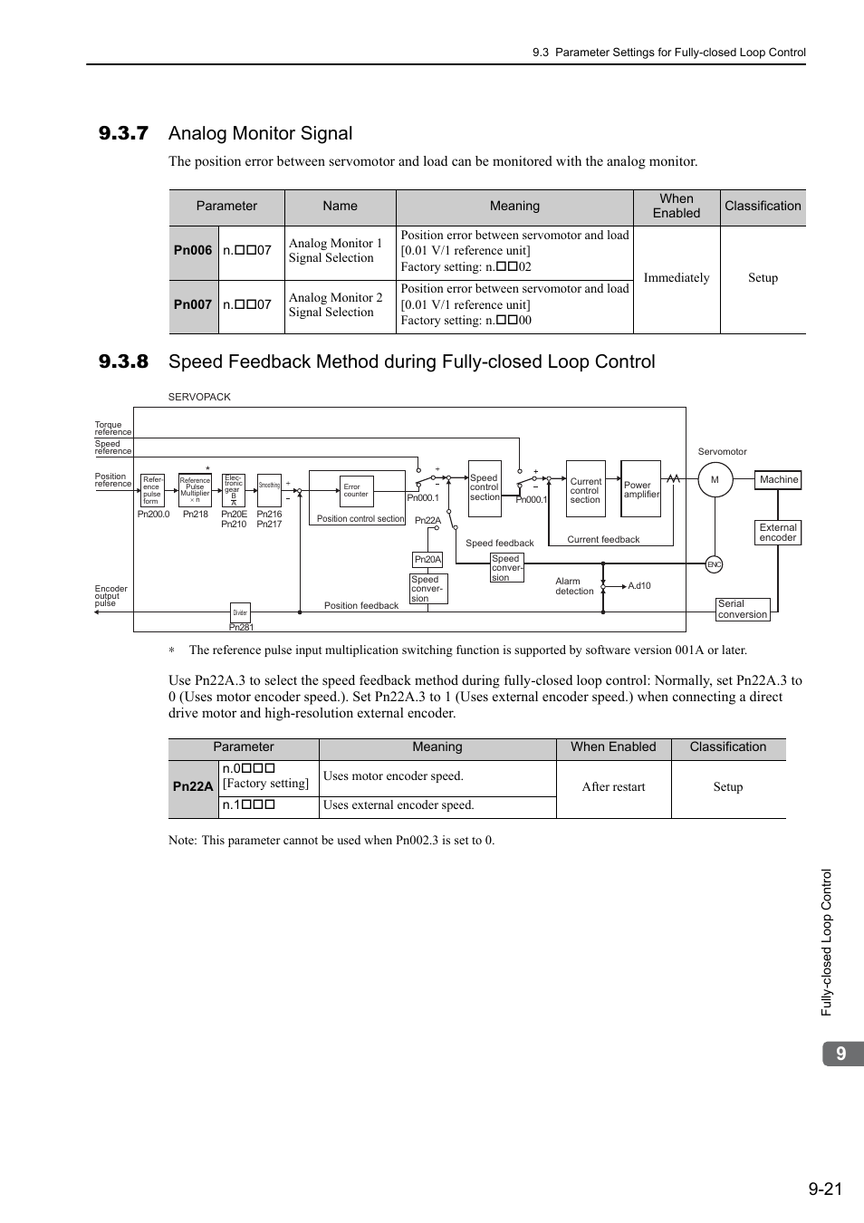 7 analog monitor signal | Yaskawa Sigma-5 User Manual: Design and Maintenance - Rotary Motors - Analog Voltage and Pulse Train Reference User Manual | Page 347 / 423