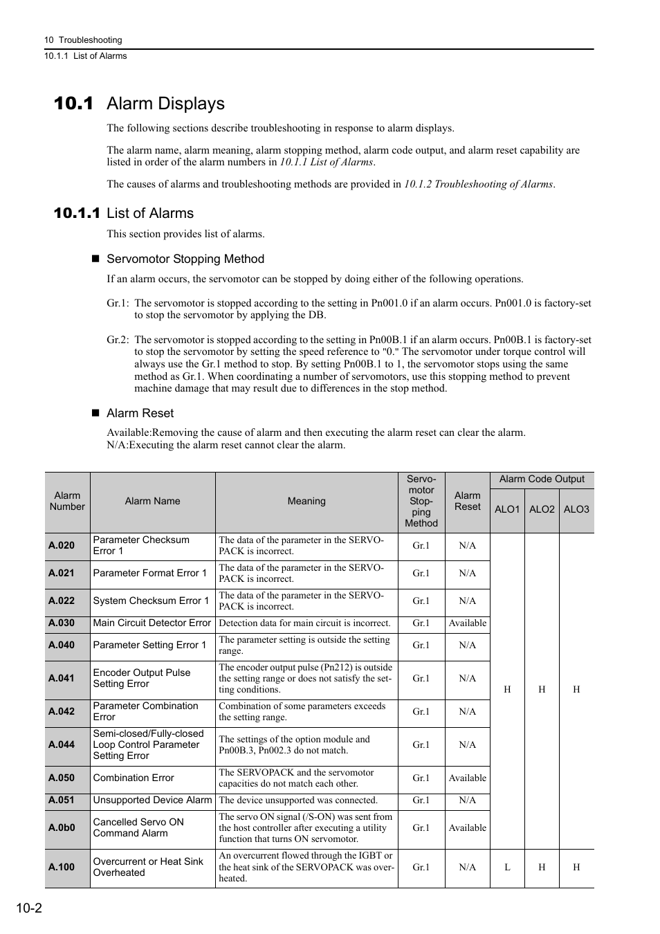 1 alarm displays, 1 list of alarms | Yaskawa Sigma-5 User Manual: Design and Maintenance - Rotary Motors - Analog Voltage and Pulse Train Reference User Manual | Page 349 / 423