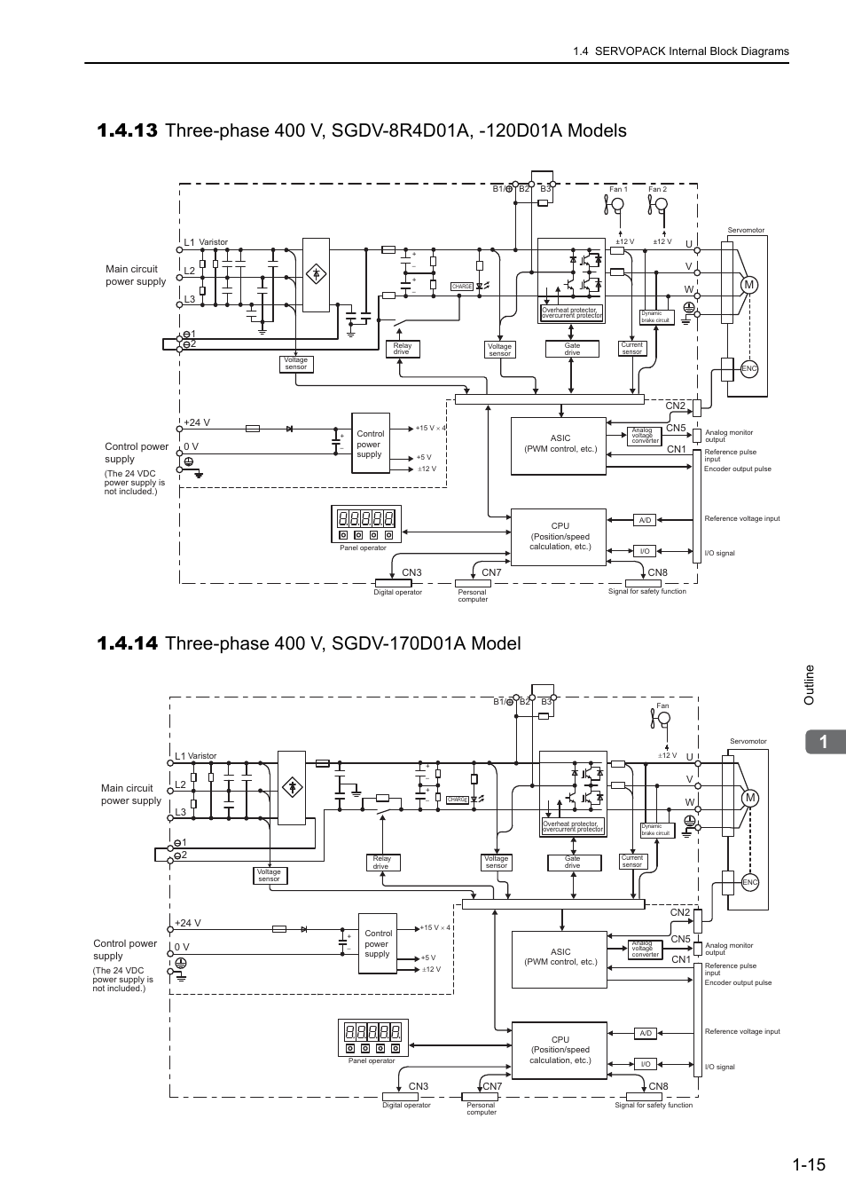 14 three-phase 400 v, sgdv-170d01a model, Analog, Outline | Yaskawa Sigma-5 User Manual: Design and Maintenance - Rotary Motors - Analog Voltage and Pulse Train Reference User Manual | Page 35 / 423