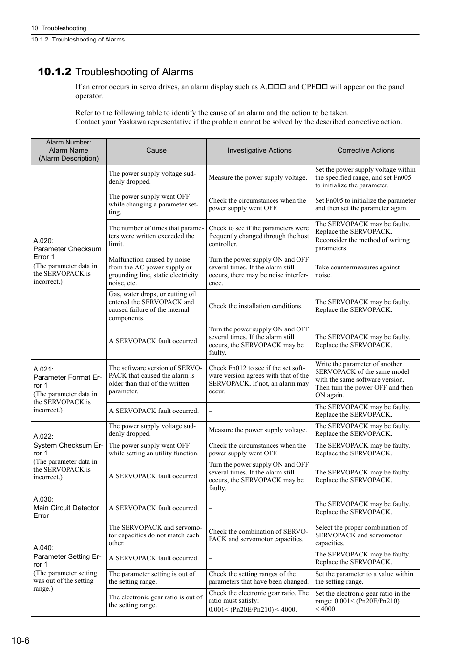 2 troubleshooting of alarms | Yaskawa Sigma-5 User Manual: Design and Maintenance - Rotary Motors - Analog Voltage and Pulse Train Reference User Manual | Page 353 / 423