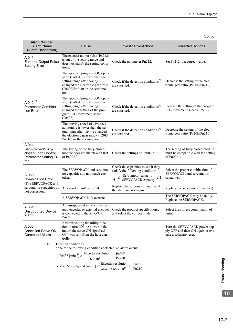 Yaskawa Sigma-5 User Manual: Design and Maintenance - Rotary Motors - Analog Voltage and Pulse Train Reference User Manual | Page 354 / 423