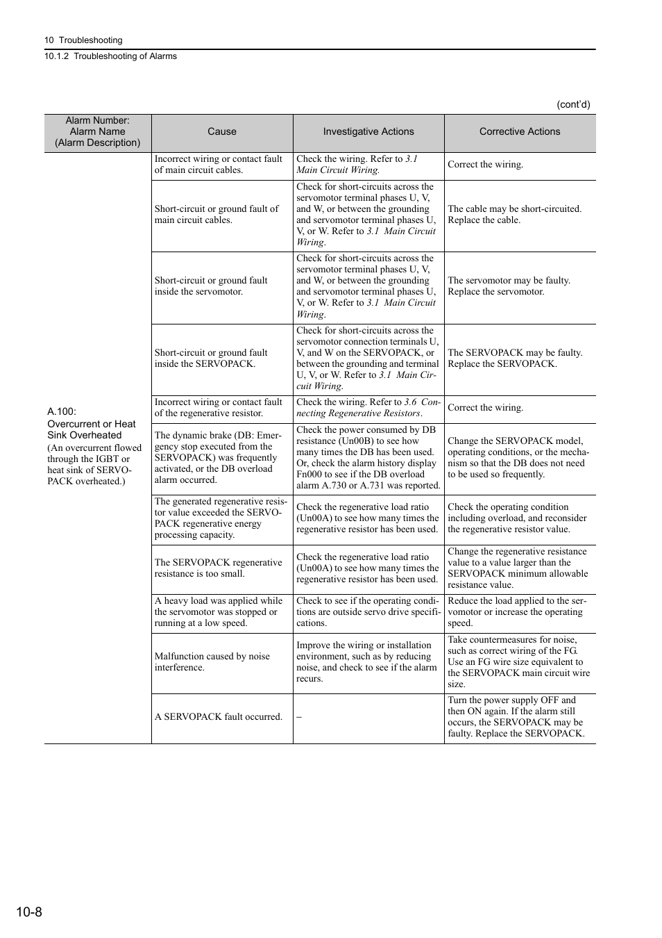 Yaskawa Sigma-5 User Manual: Design and Maintenance - Rotary Motors - Analog Voltage and Pulse Train Reference User Manual | Page 355 / 423