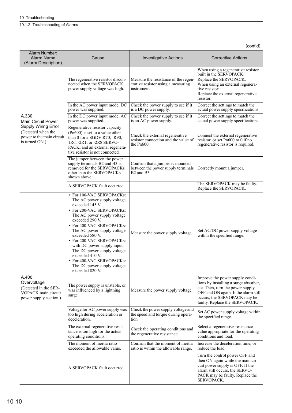 Yaskawa Sigma-5 User Manual: Design and Maintenance - Rotary Motors - Analog Voltage and Pulse Train Reference User Manual | Page 357 / 423