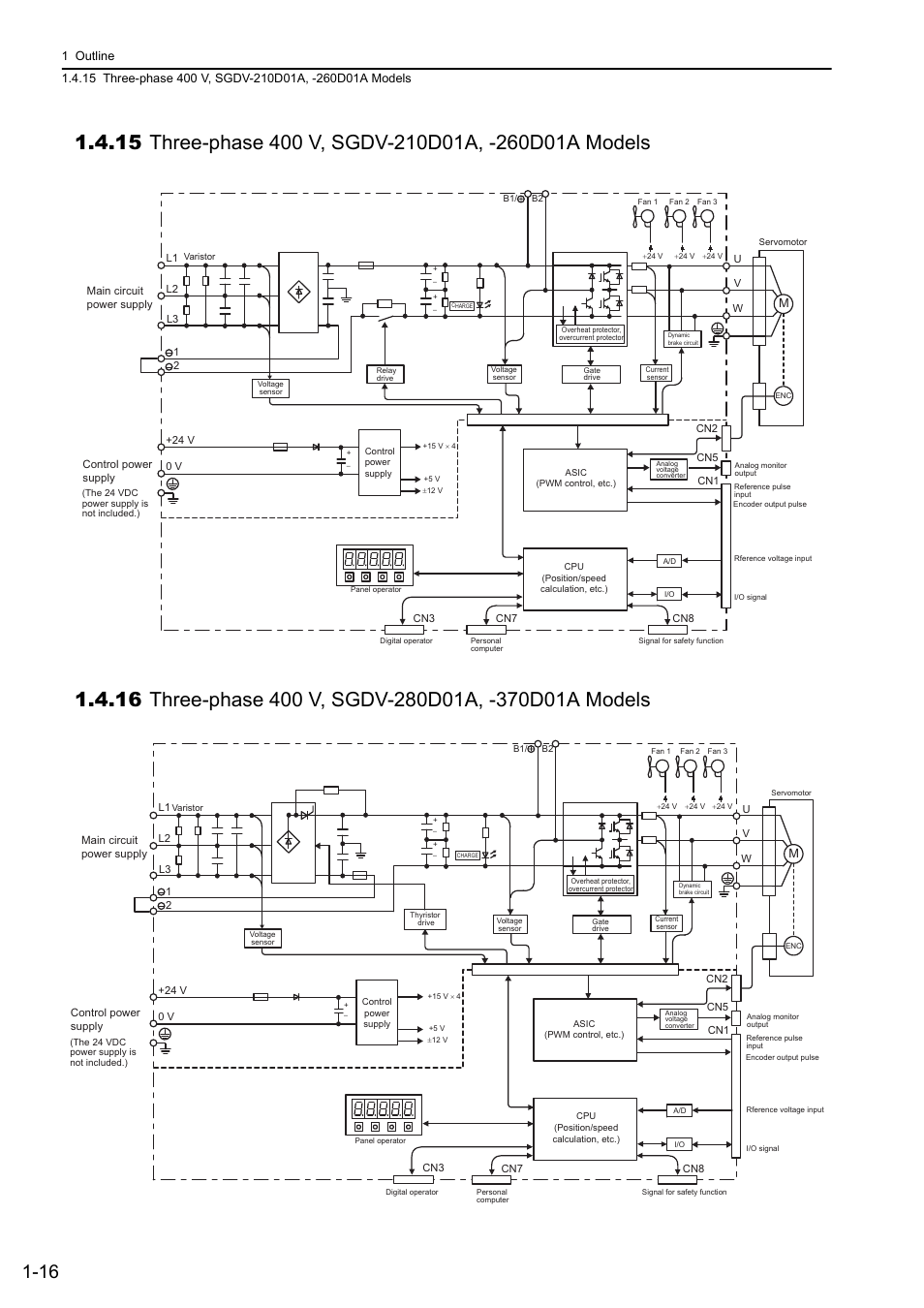 Analog | Yaskawa Sigma-5 User Manual: Design and Maintenance - Rotary Motors - Analog Voltage and Pulse Train Reference User Manual | Page 36 / 423