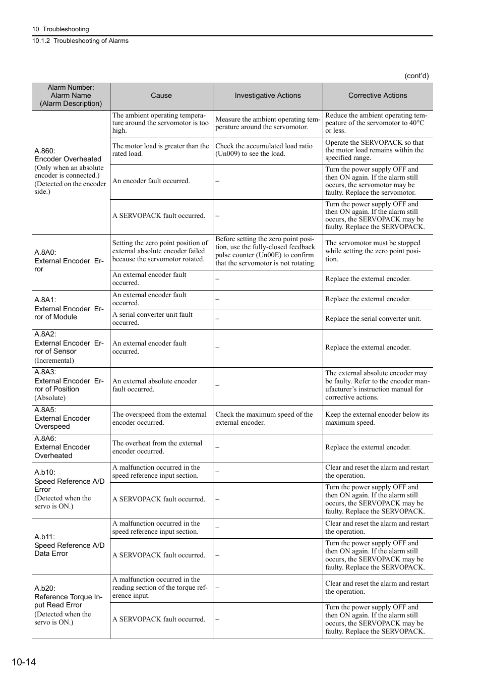 Yaskawa Sigma-5 User Manual: Design and Maintenance - Rotary Motors - Analog Voltage and Pulse Train Reference User Manual | Page 361 / 423