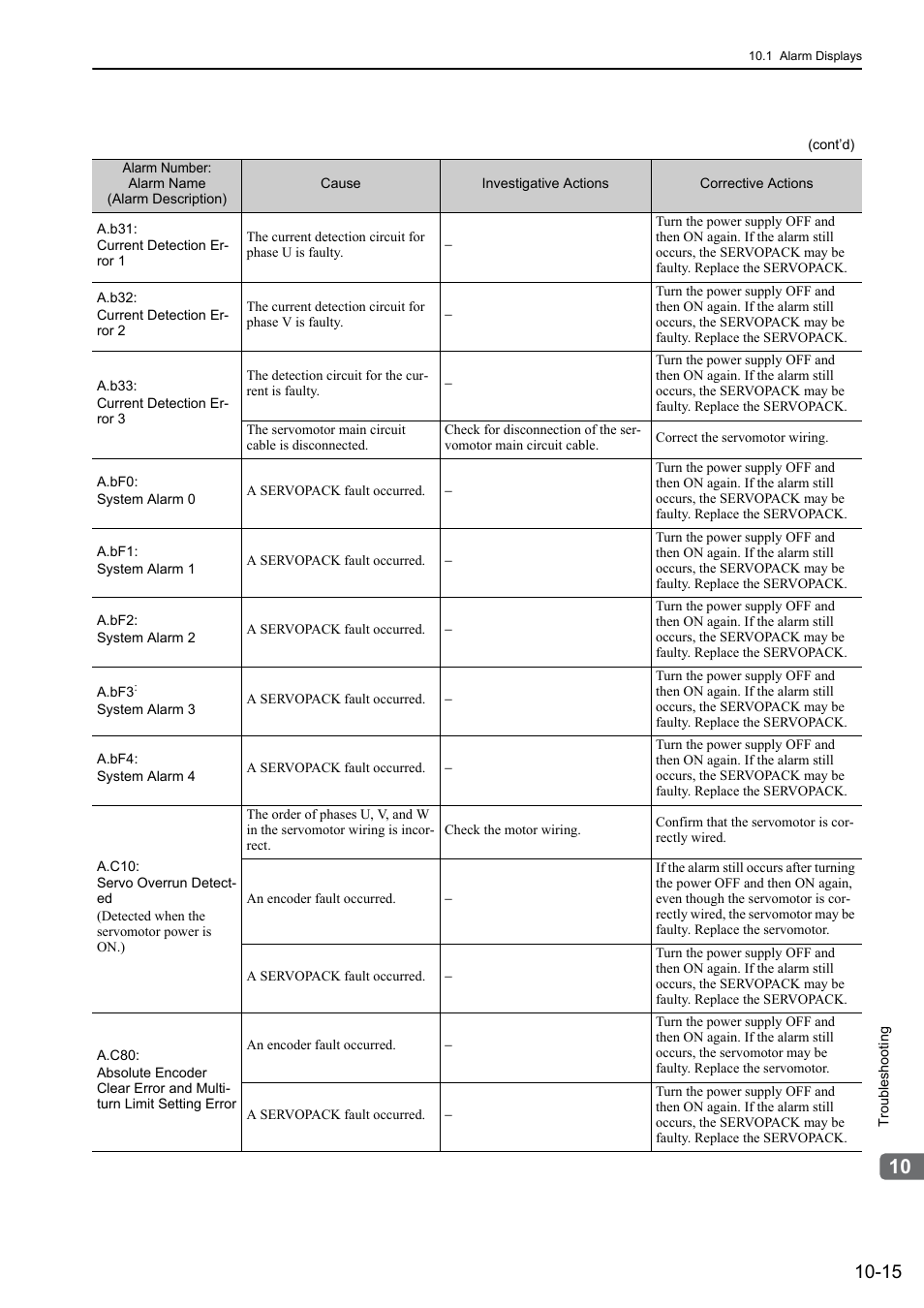Yaskawa Sigma-5 User Manual: Design and Maintenance - Rotary Motors - Analog Voltage and Pulse Train Reference User Manual | Page 362 / 423