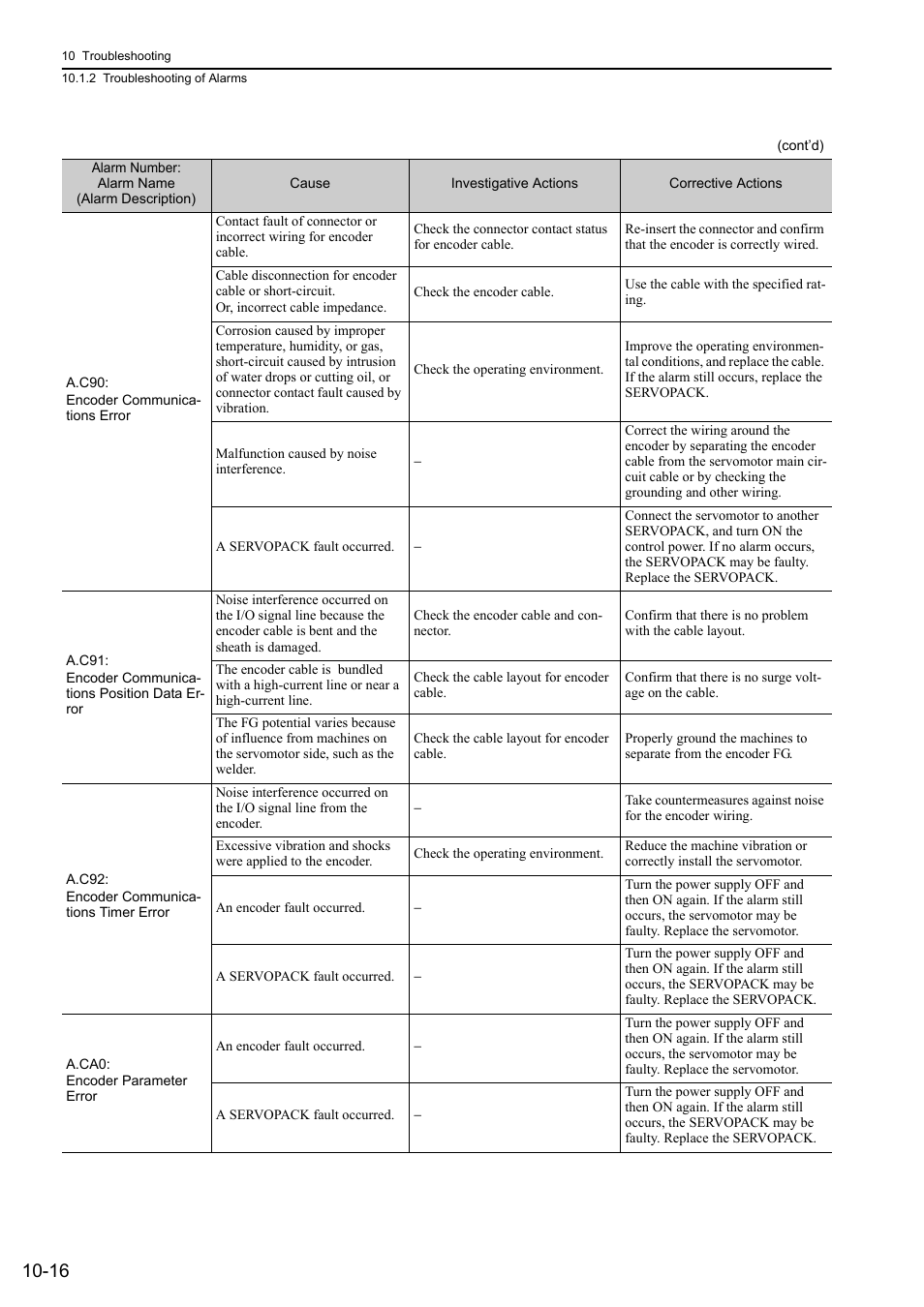 Yaskawa Sigma-5 User Manual: Design and Maintenance - Rotary Motors - Analog Voltage and Pulse Train Reference User Manual | Page 363 / 423