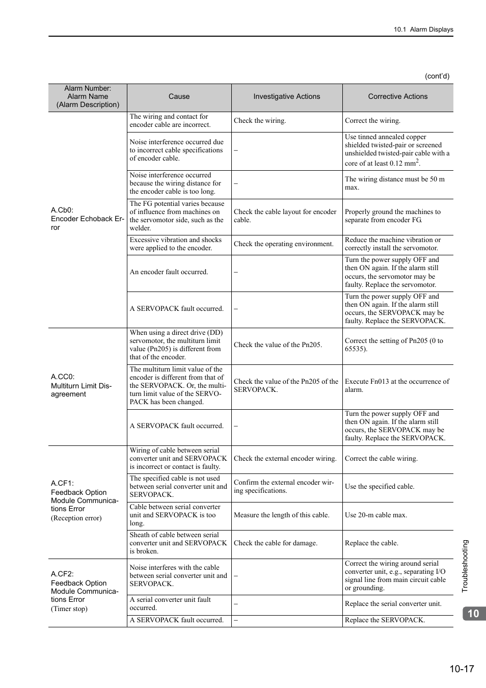 Yaskawa Sigma-5 User Manual: Design and Maintenance - Rotary Motors - Analog Voltage and Pulse Train Reference User Manual | Page 364 / 423