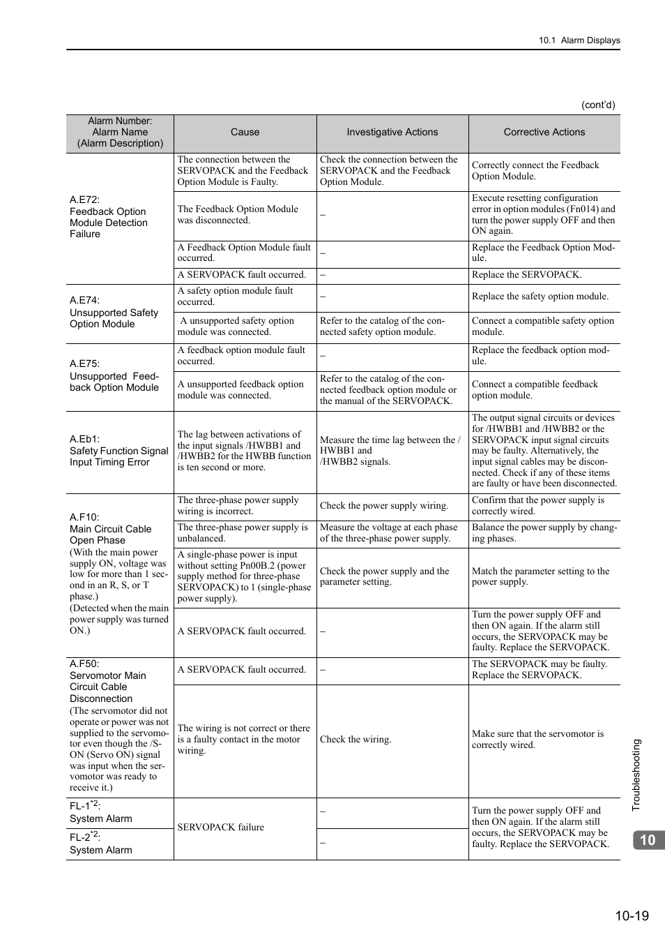 Yaskawa Sigma-5 User Manual: Design and Maintenance - Rotary Motors - Analog Voltage and Pulse Train Reference User Manual | Page 366 / 423