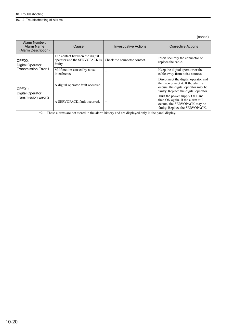 Yaskawa Sigma-5 User Manual: Design and Maintenance - Rotary Motors - Analog Voltage and Pulse Train Reference User Manual | Page 367 / 423