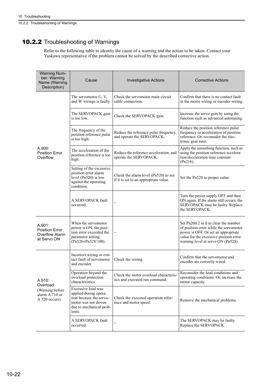 2 troubleshooting of warnings | Yaskawa Sigma-5 User Manual: Design and Maintenance - Rotary Motors - Analog Voltage and Pulse Train Reference User Manual | Page 369 / 423
