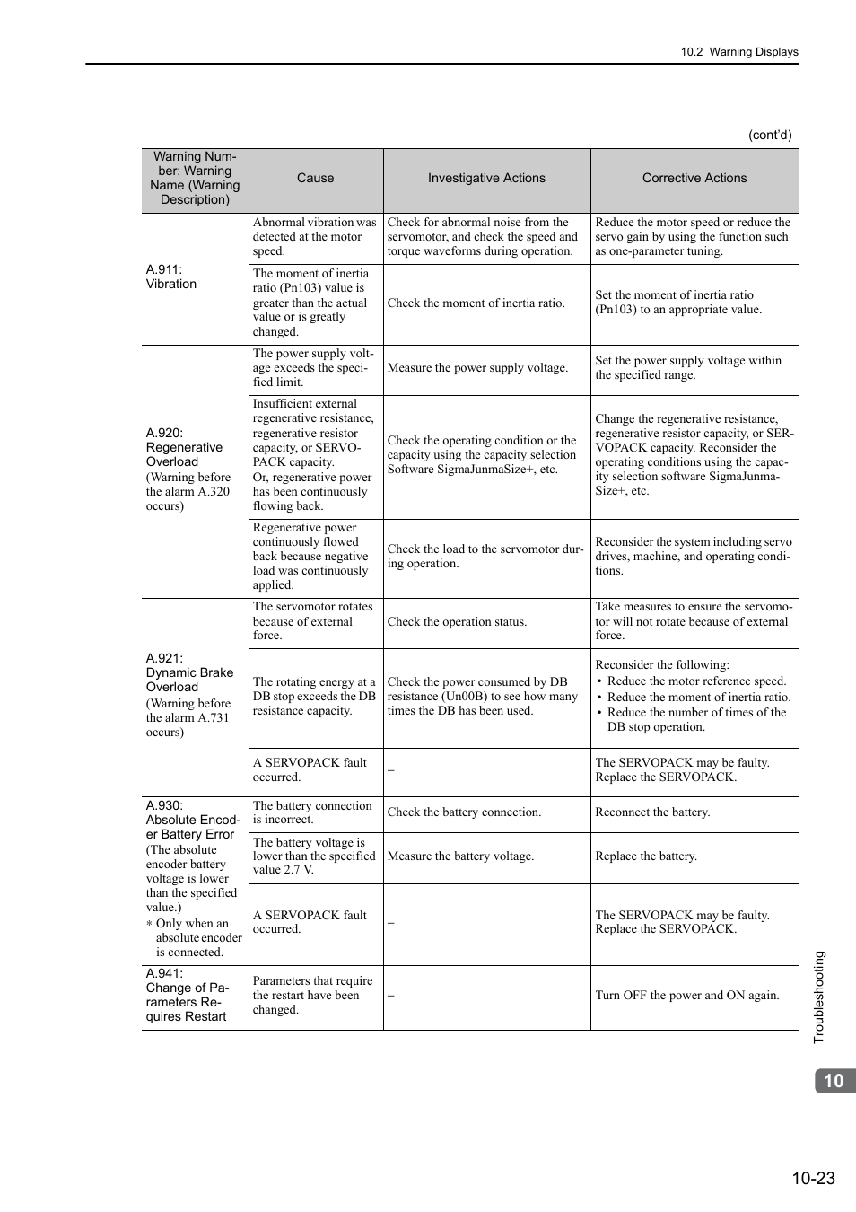 Yaskawa Sigma-5 User Manual: Design and Maintenance - Rotary Motors - Analog Voltage and Pulse Train Reference User Manual | Page 370 / 423